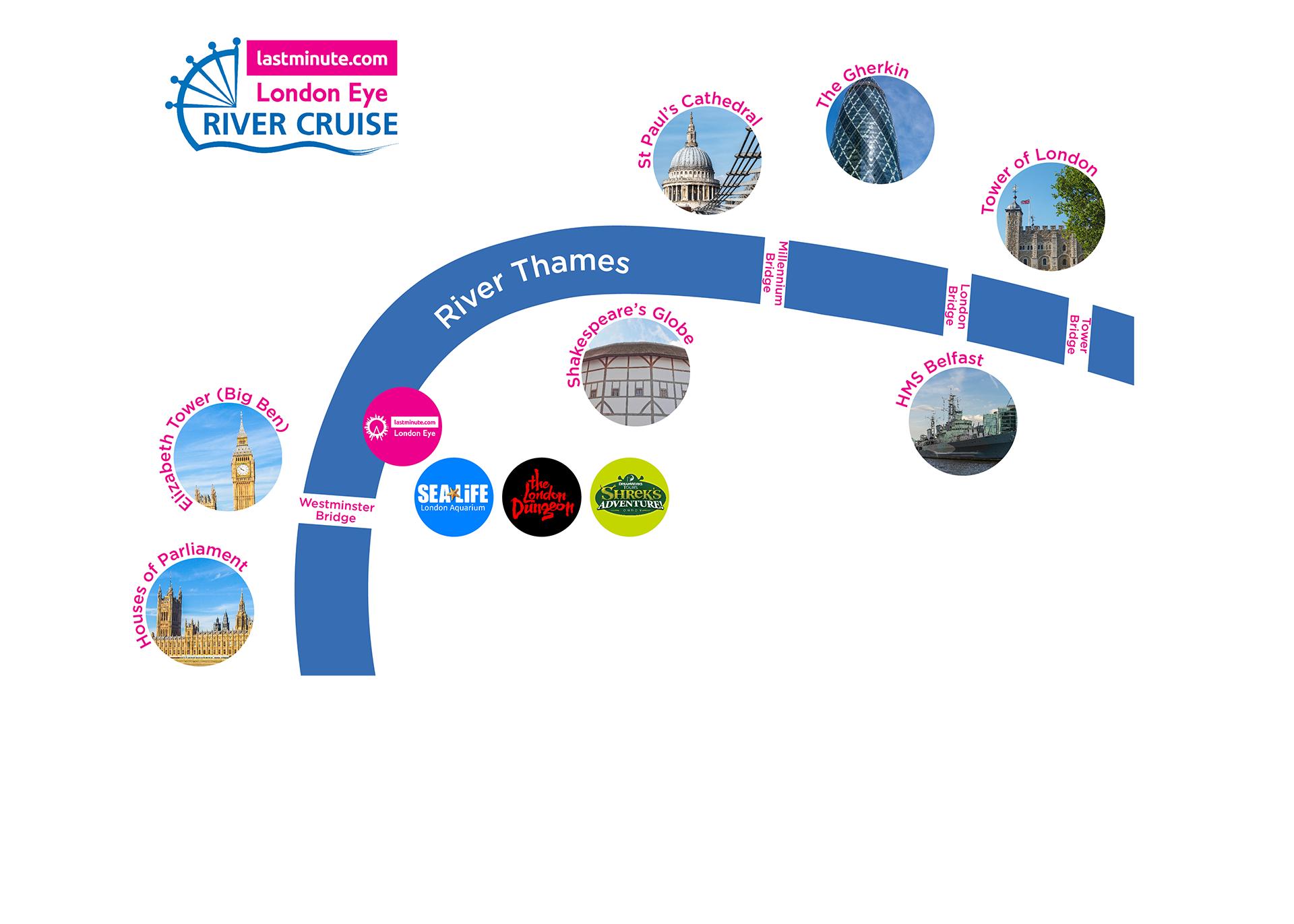 The London Eye River Cruise map and the iconic landmarks you will see on the tour