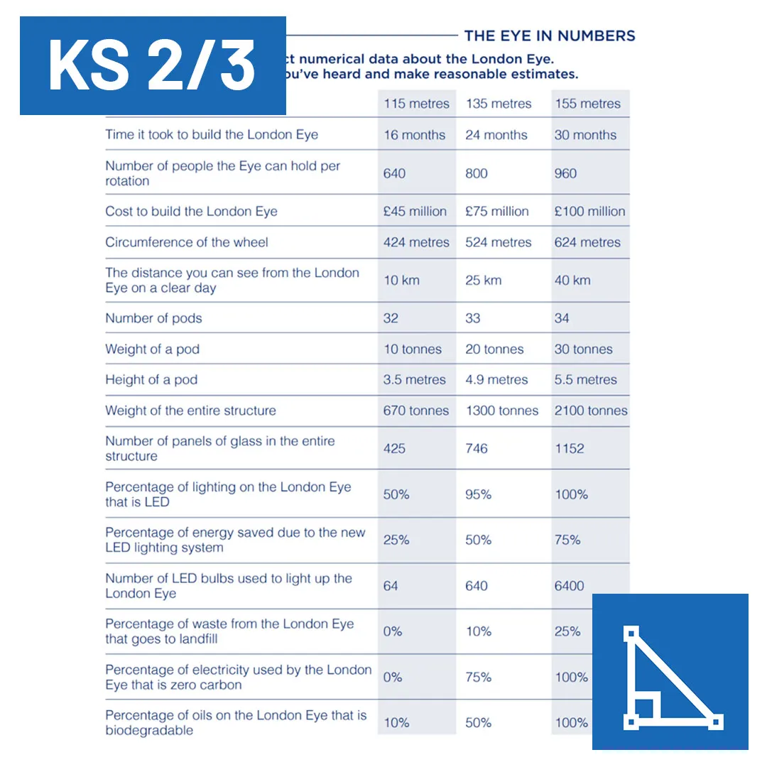 The London Eye In Numbers KS2 3 1080X1080px
