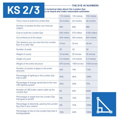 The London Eye In Numbers KS2 3 1080X1080px